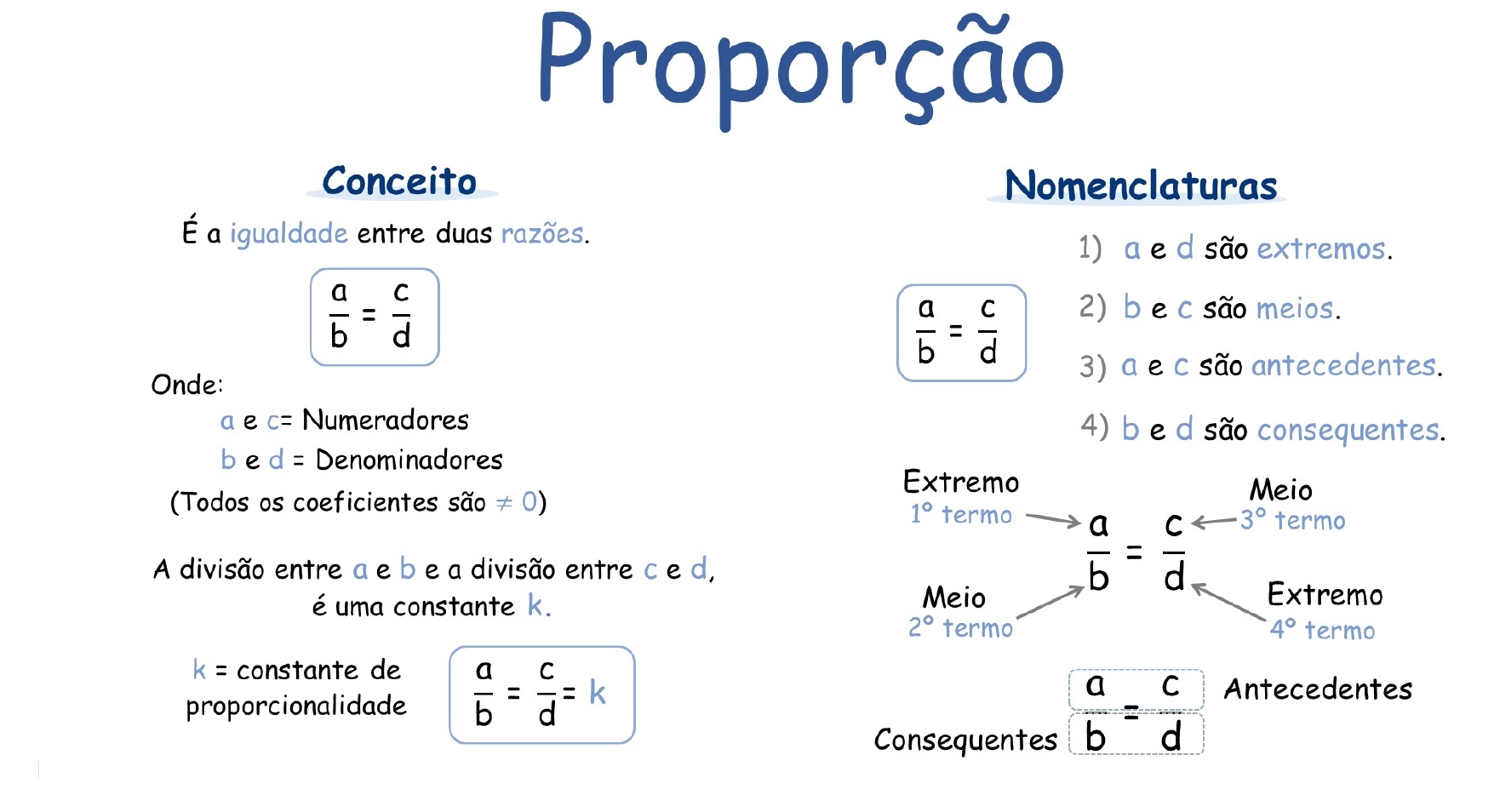 Mapa mental: Razão e Proporção